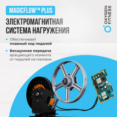 6 слайд галлереи